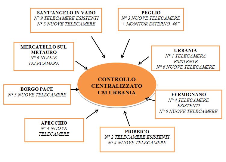 videosorveglianza